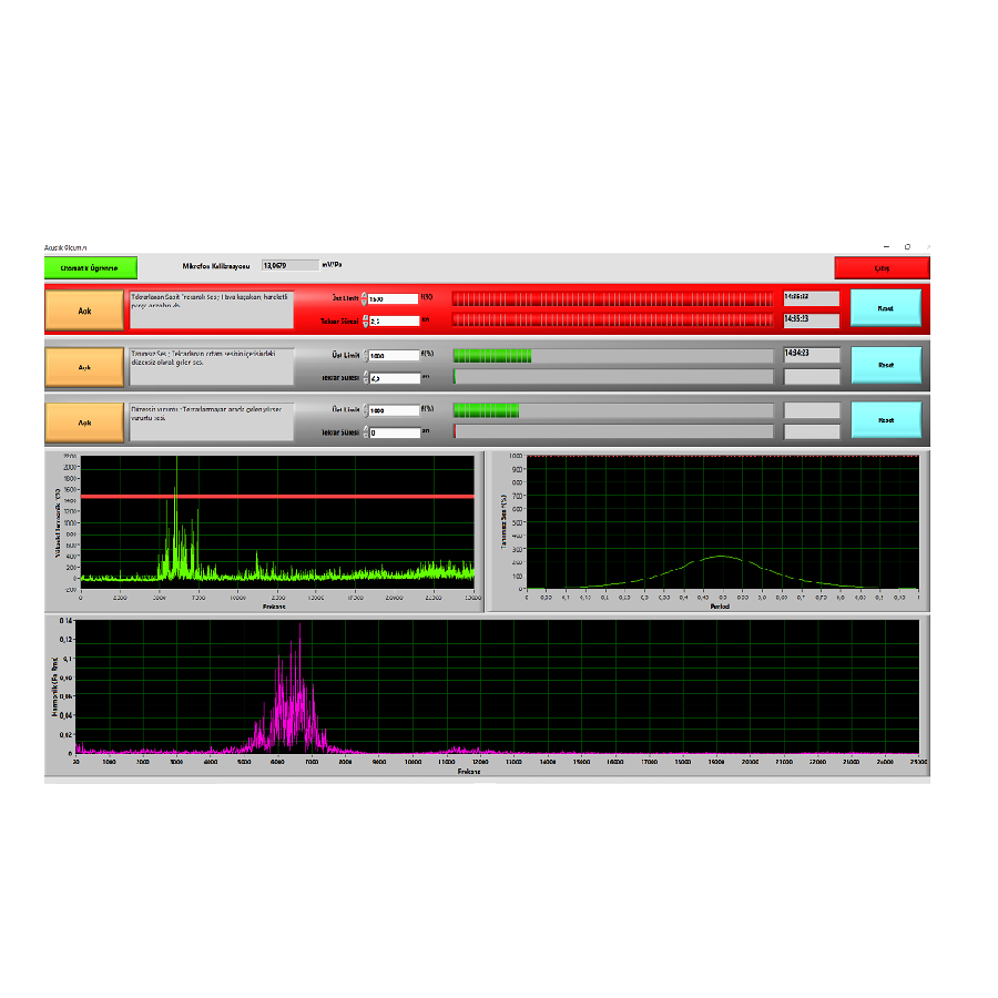 Akustik Ölçüm Sistemi